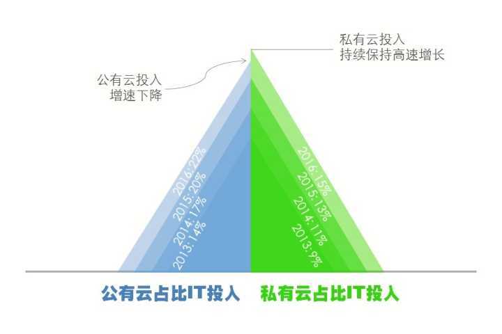 《人工智能将成云计算博弈新变量 阿里、腾讯与华为谁能左右中国云计算的中场战事》