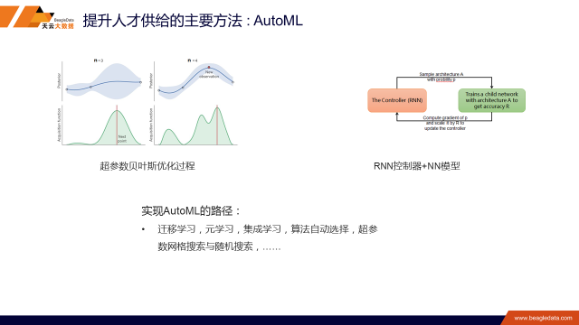 《天云大数据打响AI平民化第一枪 MaximAI 3.0降低AI应用门槛》