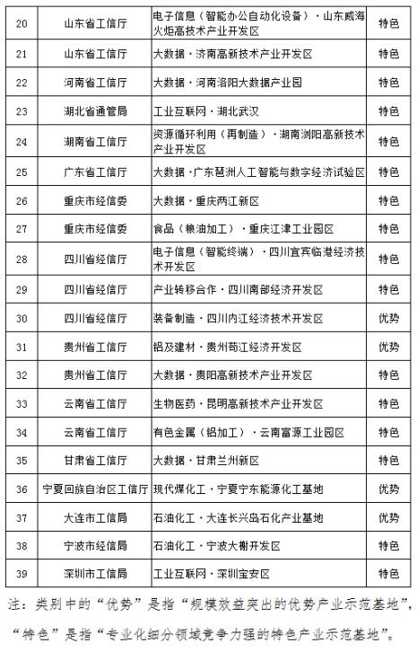 《北京工业互联网等39个集聚区入选第九批国家新型工业化产业示范基地》