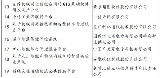 《工信部发布2019-2020年度物联网相关示范项目名单》