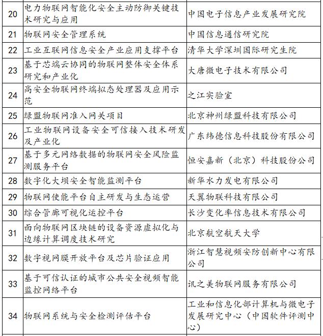 《工信部发布2019-2020年度物联网相关示范项目名单》