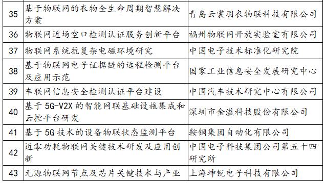 《工信部发布2019-2020年度物联网相关示范项目名单》