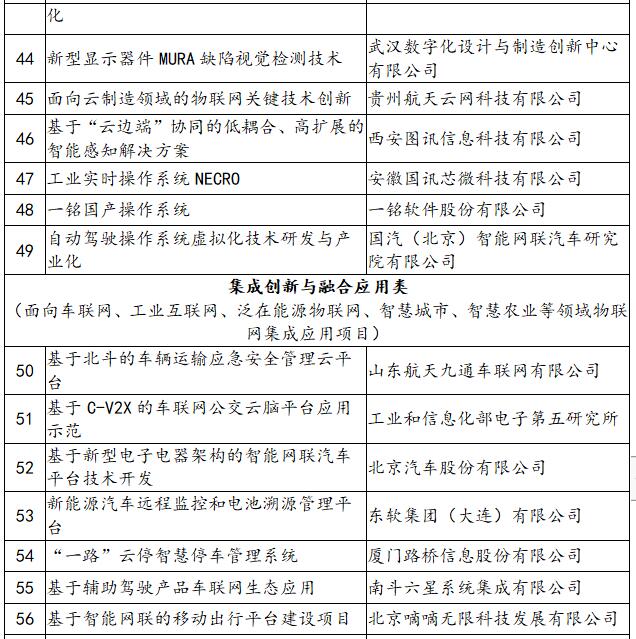 《工信部发布2019-2020年度物联网相关示范项目名单》