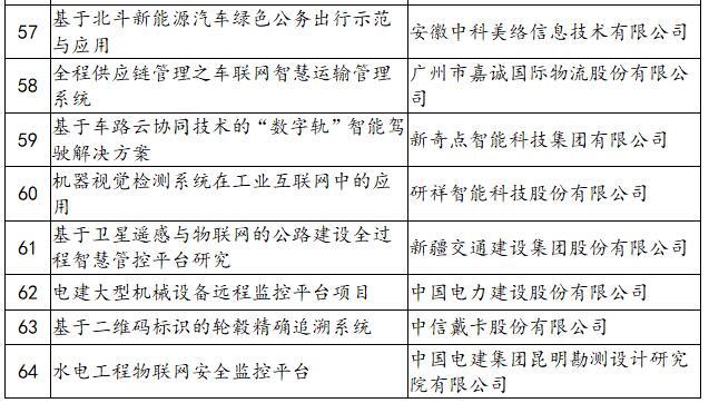 《工信部发布2019-2020年度物联网相关示范项目名单》