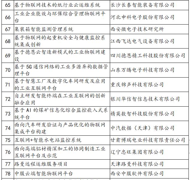 《工信部发布2019-2020年度物联网相关示范项目名单》