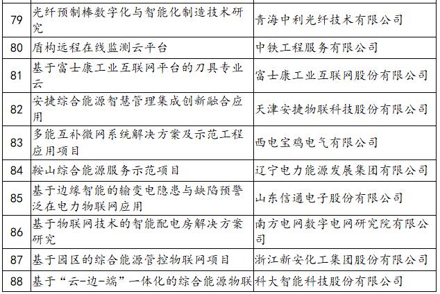 《工信部发布2019-2020年度物联网相关示范项目名单》