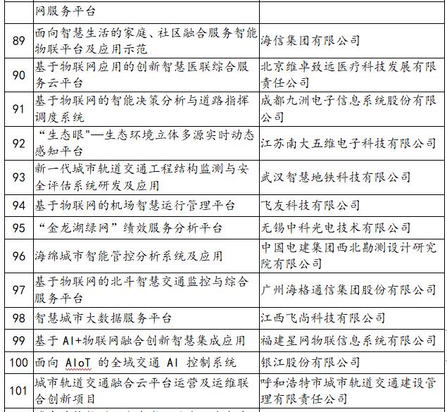 《工信部发布2019-2020年度物联网相关示范项目名单》