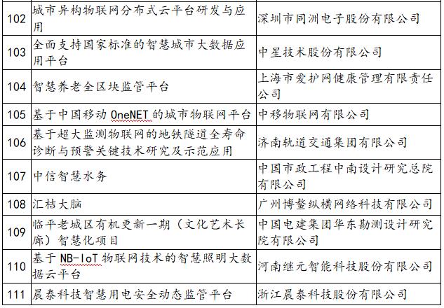 《工信部发布2019-2020年度物联网相关示范项目名单》