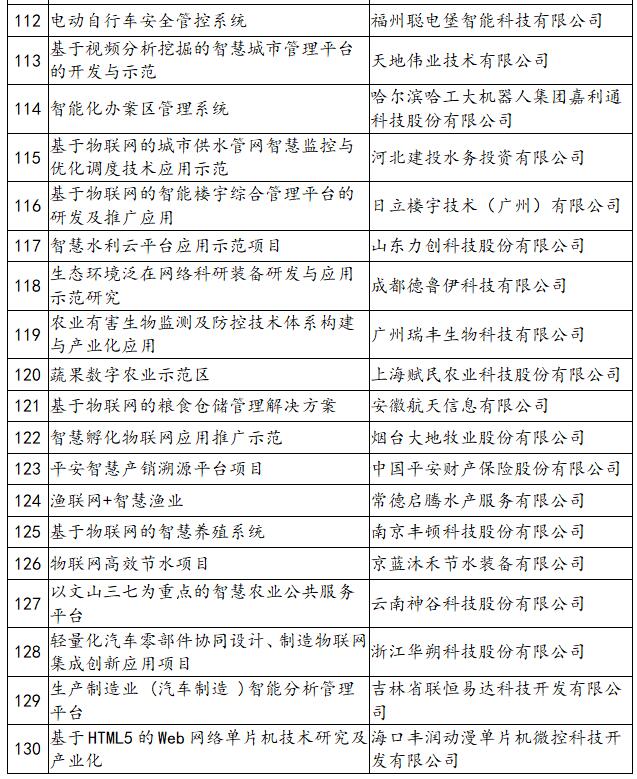 《工信部发布2019-2020年度物联网相关示范项目名单》