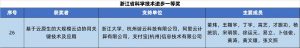 《支付宝参与的“基于云原生的大规模云边协同关键技术及应用”获2023年度浙江省科学技术进步一等奖》