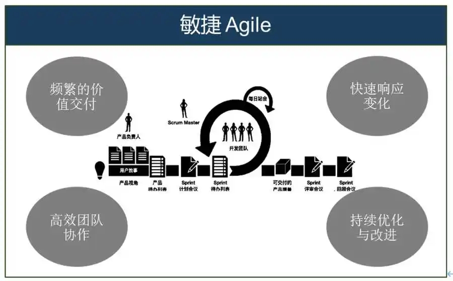 《汽车软件合规与敏捷：动态发展中探寻平衡》