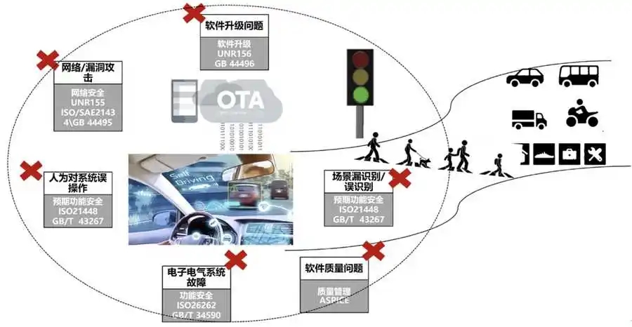 《汽车软件合规与敏捷：动态发展中探寻平衡》