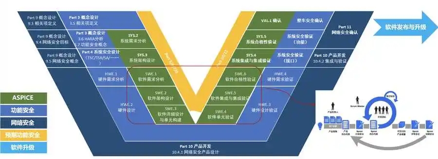 《汽车软件合规与敏捷：动态发展中探寻平衡》