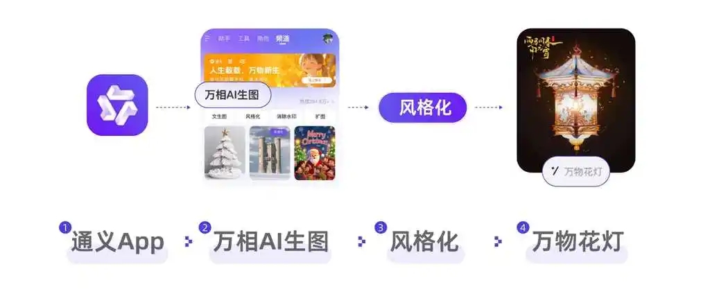 《AI点亮非遗灯会！通义万相让年味儿有了新表达》