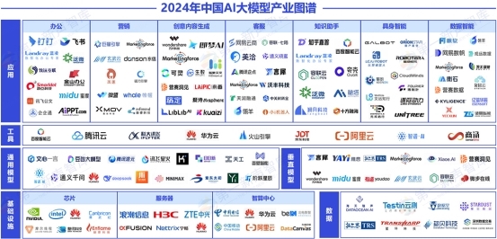 《《2024中国AI大模型产业发展与应用研究报告》发布，美洽案例被引用》