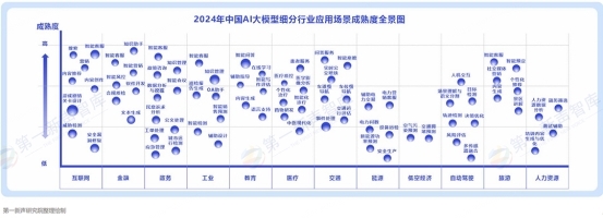 《《2024中国AI大模型产业发展与应用研究报告》发布，美洽案例被引用》