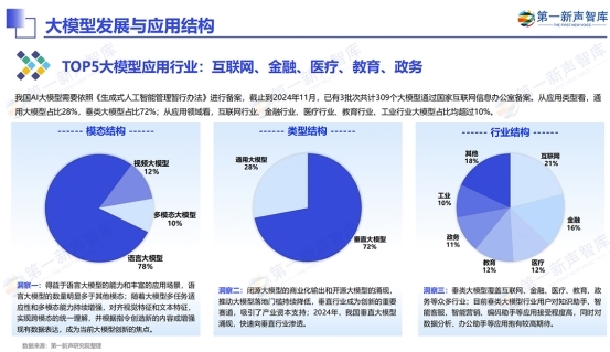 《《2024中国AI大模型产业发展与应用研究报告》发布，美洽案例被引用》