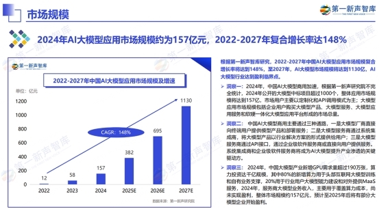 《《2024中国AI大模型产业发展与应用研究报告》发布，美洽案例被引用》