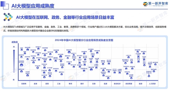 《《2024中国AI大模型产业发展与应用研究报告》发布，美洽案例被引用》