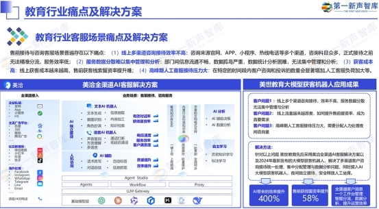 《《2024中国AI大模型产业发展与应用研究报告》发布，美洽案例被引用》