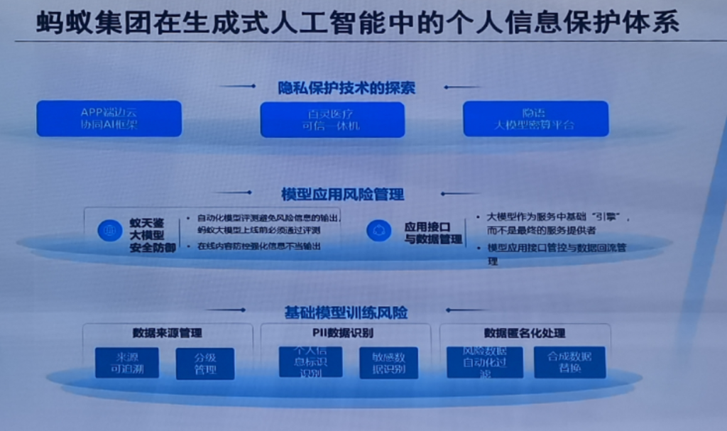 《蚂蚁集团：构筑完善的安全治理体系，推进模型能力快速提升》