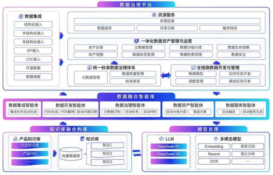 《百分点科技+DeepSeek：重塑数据治理新范式 AI赋能数据价值释放》