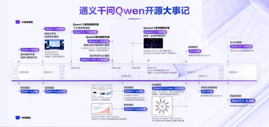 《Q3财报：阿里云收入增长13%至317.42亿元》