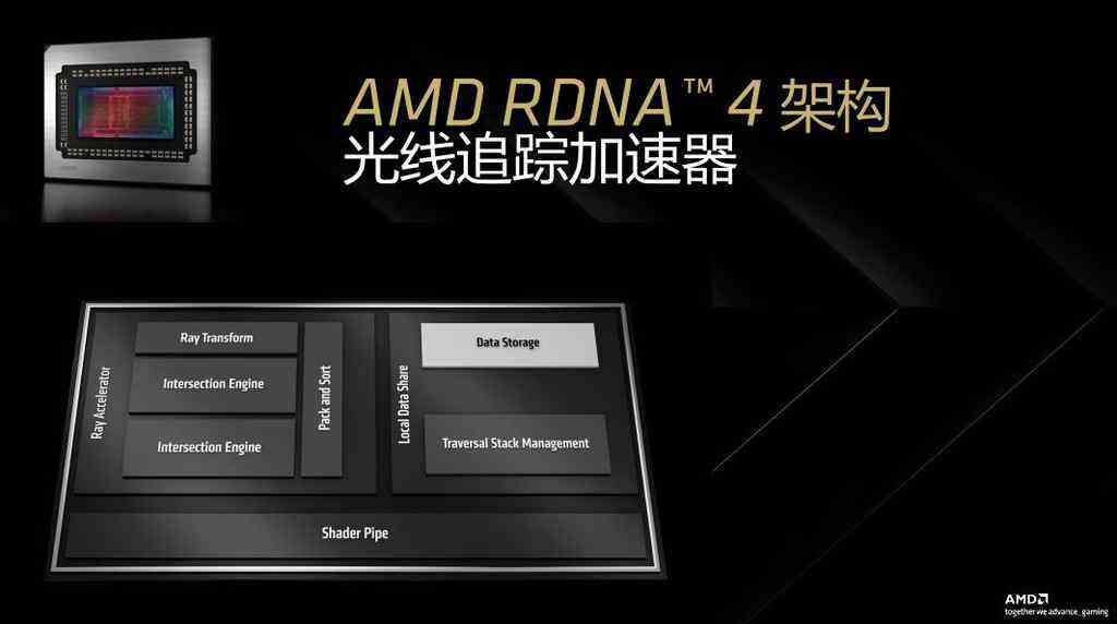 《Radeon RX 9070系列显卡发布：AMD技术革新与市场竞逐的全景解析》