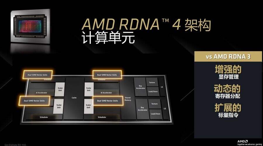 《Radeon RX 9070系列显卡发布：AMD技术革新与市场竞逐的全景解析》