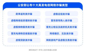 《反诈攻坚战中的科技担当：数禾科技以用户行为图谱构建金融安全生态》