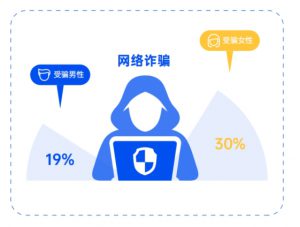 《反诈攻坚战中的科技担当：数禾科技以用户行为图谱构建金融安全生态》