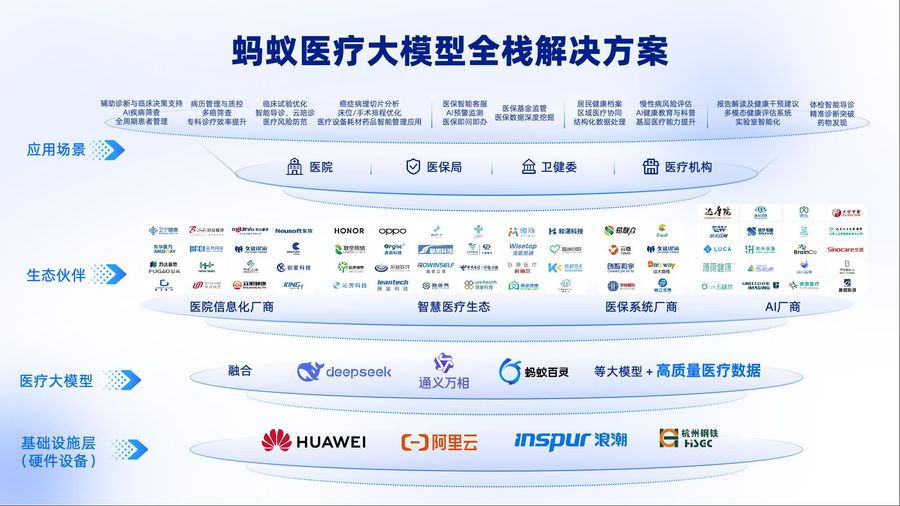 《蚂蚁集团加码医疗AI，发布医院、医生、用户三大产品体系升级》