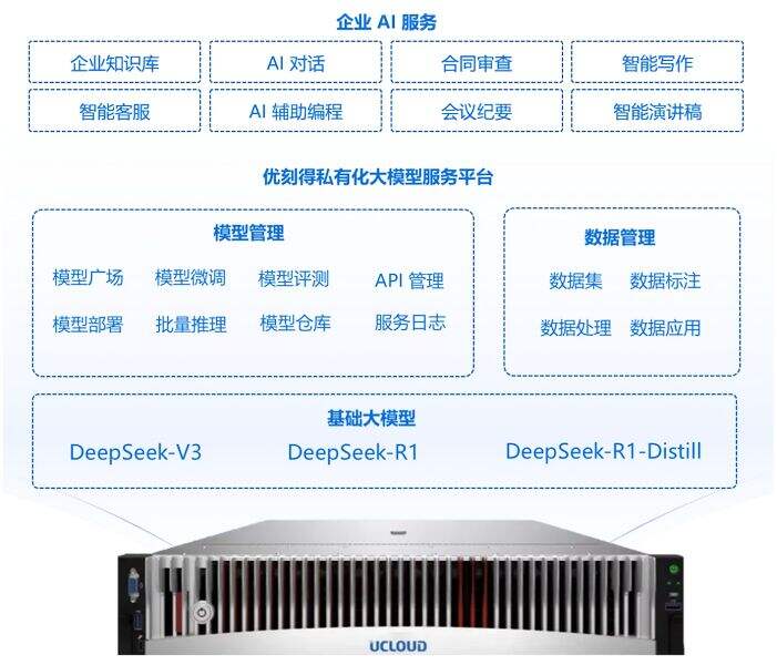 《国元期货基于优刻得云平台全面接入DeepSeek》