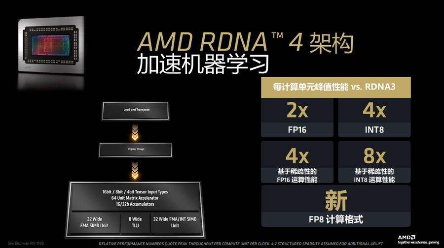 《AMD 发布新一代 AMD RDNA 4 架构，AMD Radeon RX 9000 系列显卡重磅亮相》