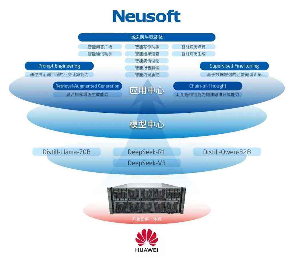 《东软与华为联合新品发布 AI+医疗合作持续深化》