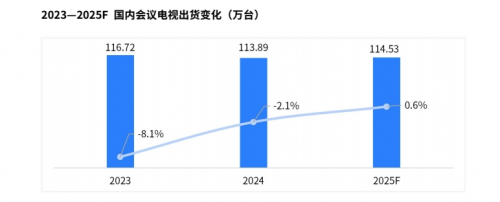 《会议电视强势崛起  办公选购还需看需求、重体验、讲实力》