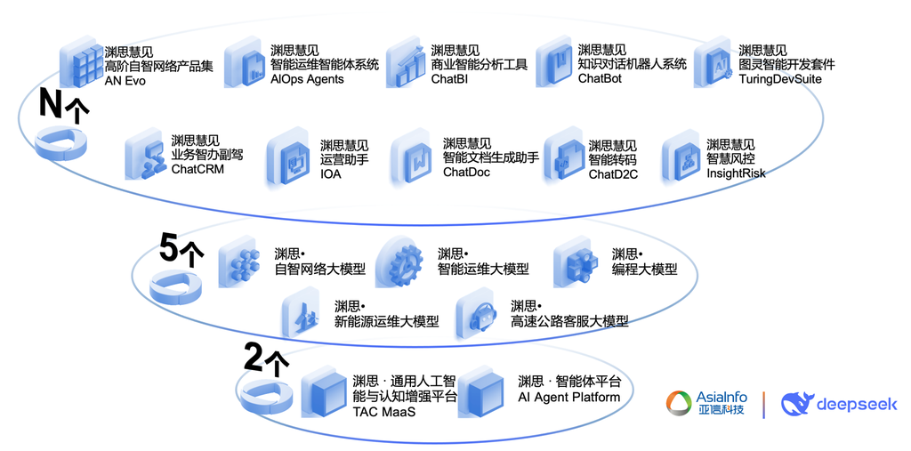 《发力大模型应用交付：亚信科技的AI跃迁》