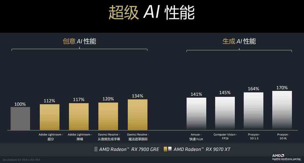 《AMD 发布新一代 AMD RDNA 4 架构，AMD Radeon RX 9000 系列显卡重磅亮相》