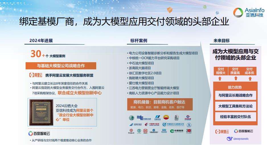 《亚信科技的2025：挑战与机遇并存，转型与突破同行》