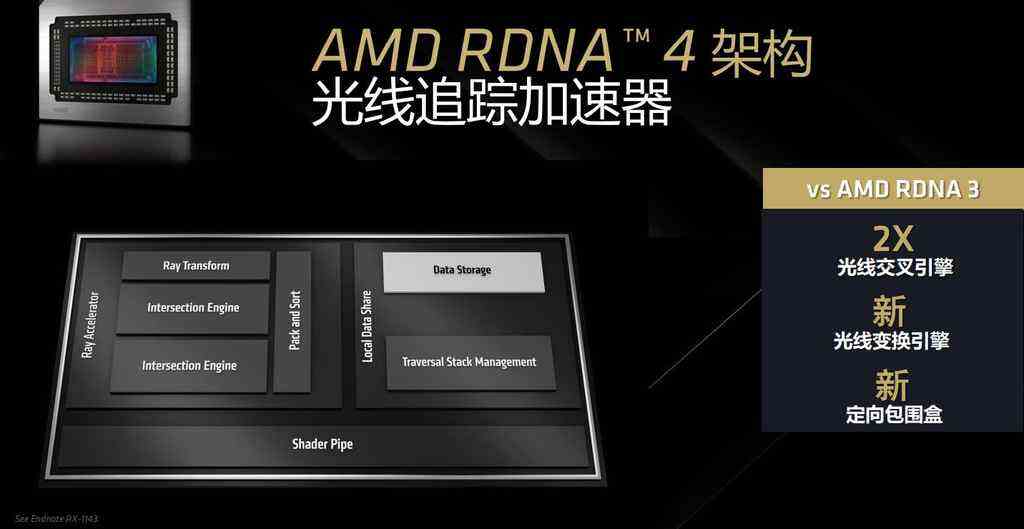 《AMD 发布新一代 AMD RDNA 4 架构，AMD Radeon RX 9000 系列显卡重磅亮相》