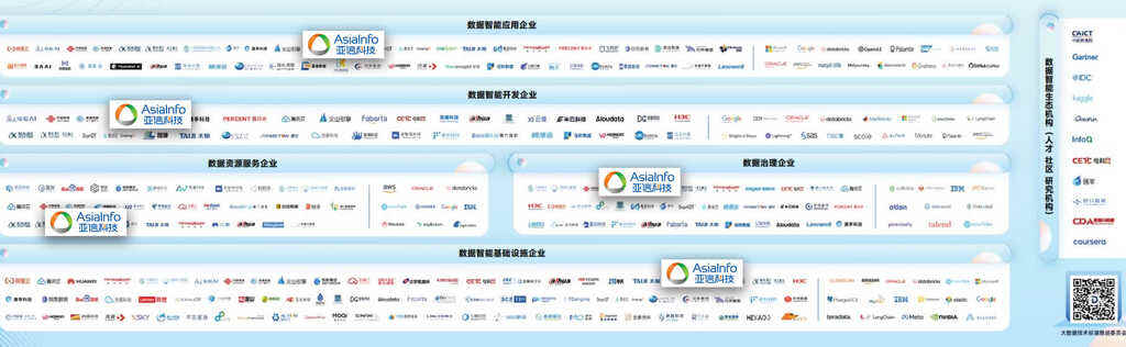 《发力大模型应用交付：亚信科技的AI跃迁》